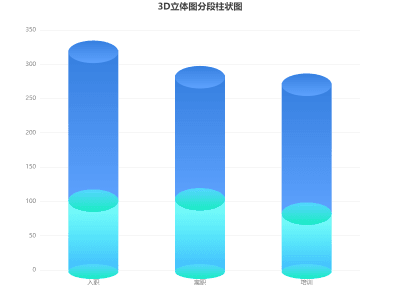 3D立体分段柱状图